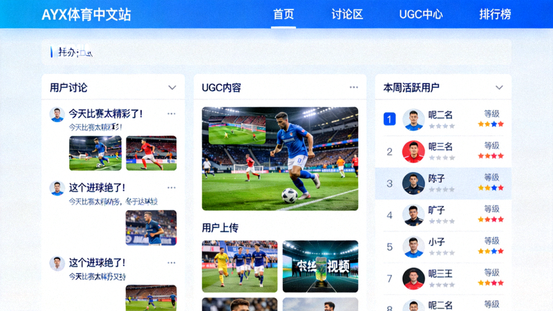 AYX体育中文站活跃的在线社区界面截图：显示用户讨论、UGC内容与排行榜