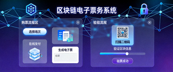 基于区块链技术的电子票务系统界面，展示安全透明的购票与验票流程