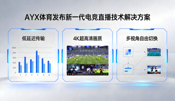 AYX体育发布新一代电竞直播技术解决方案的展示界面