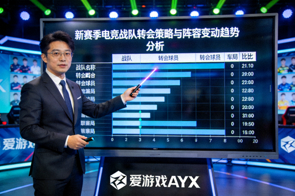爱游戏AYX体育分析师正在大屏幕前深度解析新赛季电竞战队转会策略与阵容变动趋势