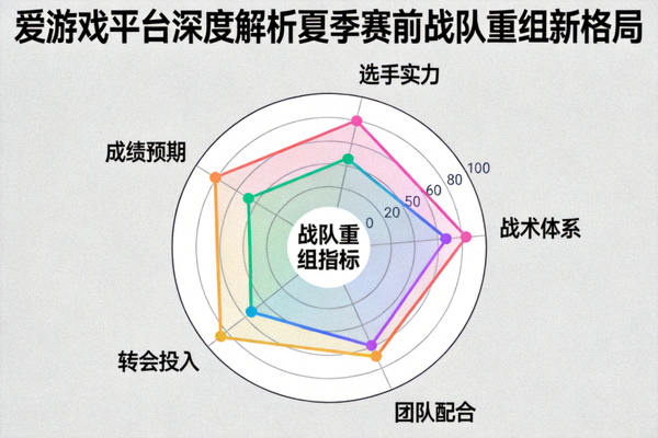 电竞转会市场震荡，爱游戏平台深度解析夏季赛前战队重组新格局的雷达图