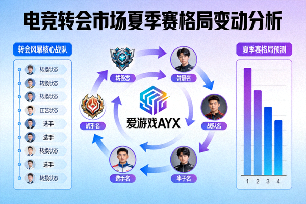 电竞转会市场迎来新风暴，爱游戏AYX标志出现在夏季赛格局变动的分析图表中央